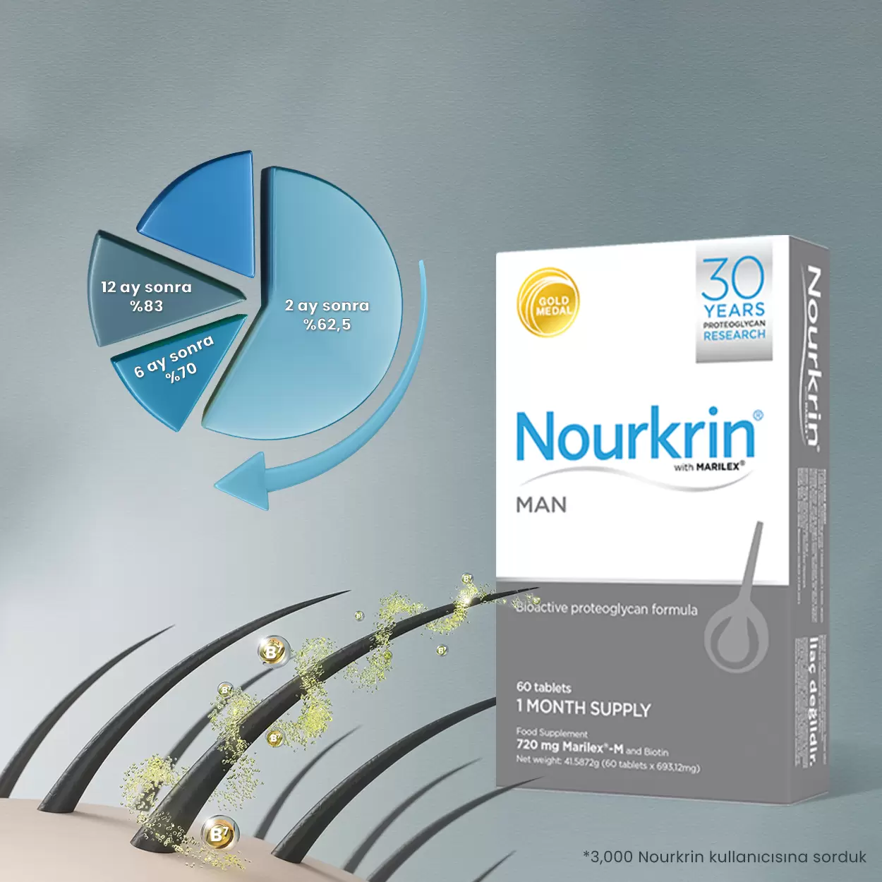 Nourkrin Man Balık Ekstraktı Içeren 60 Tablet
